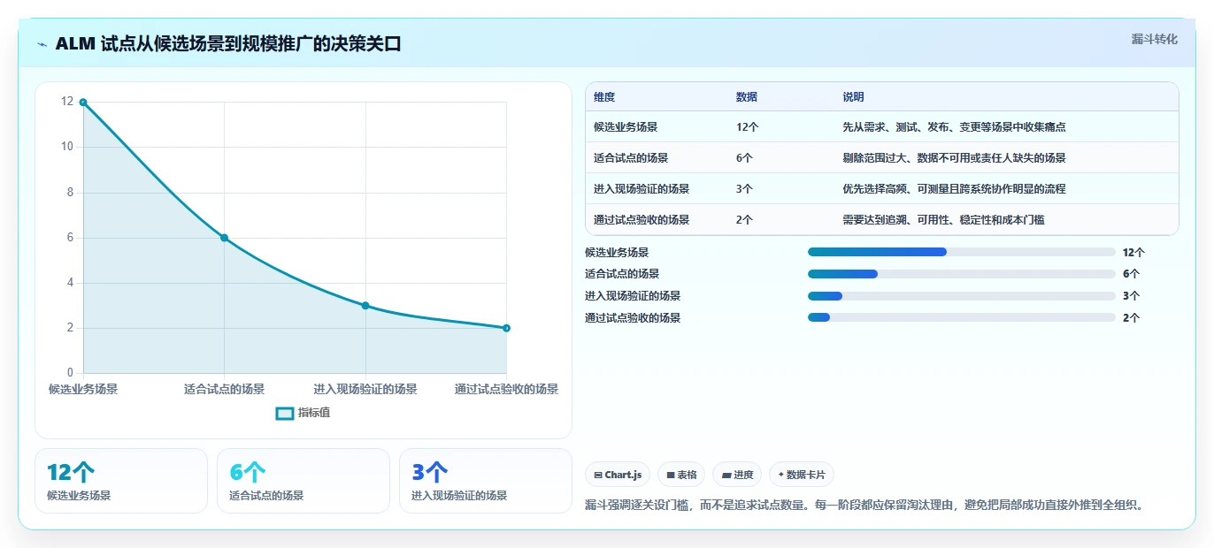 ALM是一种什么工具选型指南:2026年企业研发管理必备清单