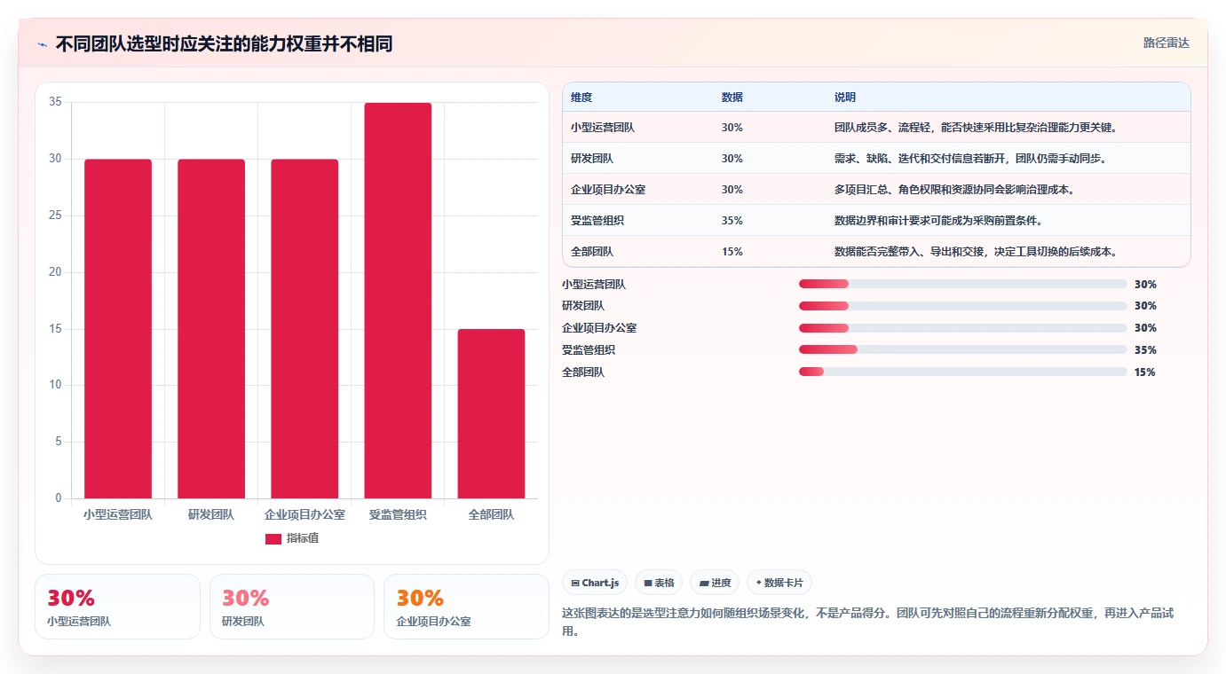 项目管理软件有哪些？2026年9款主流平台深度对比与选型指南