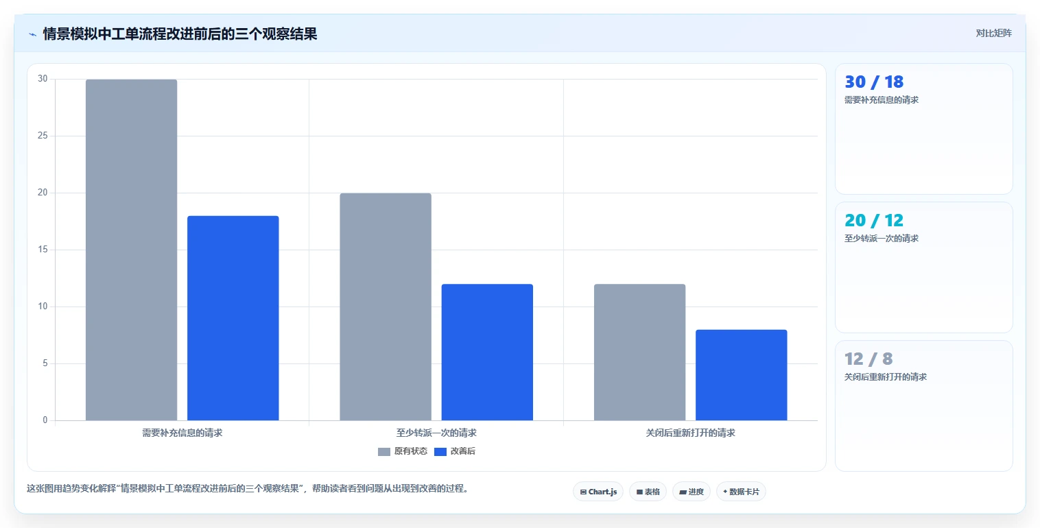 2026哪个项目管理工具兼顾工单管理?五款主流软件选型指南