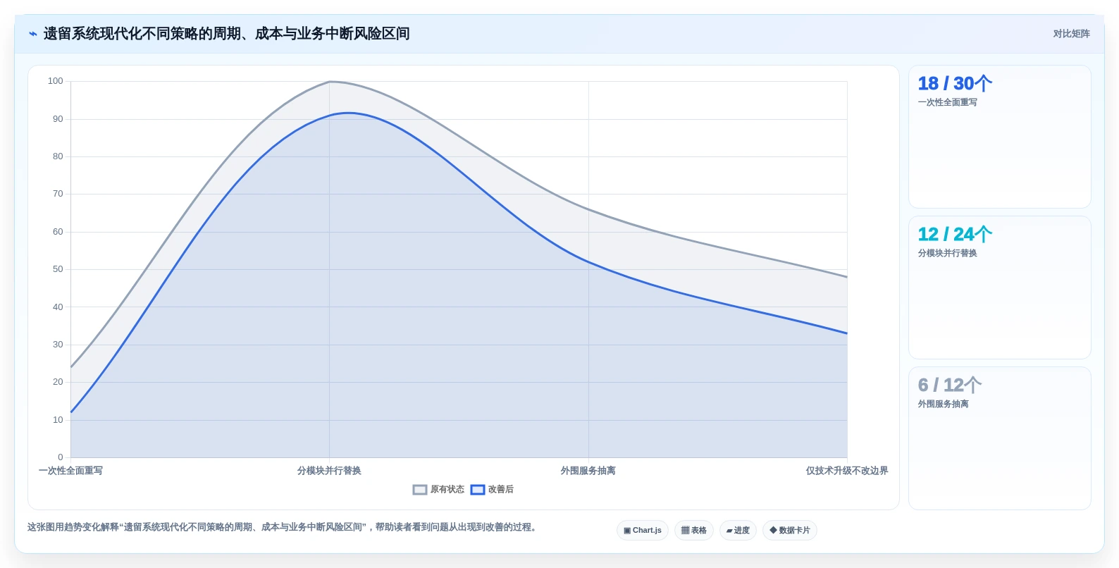 项目经理必看:2026年最值得投资的5大软件开发项目排期表