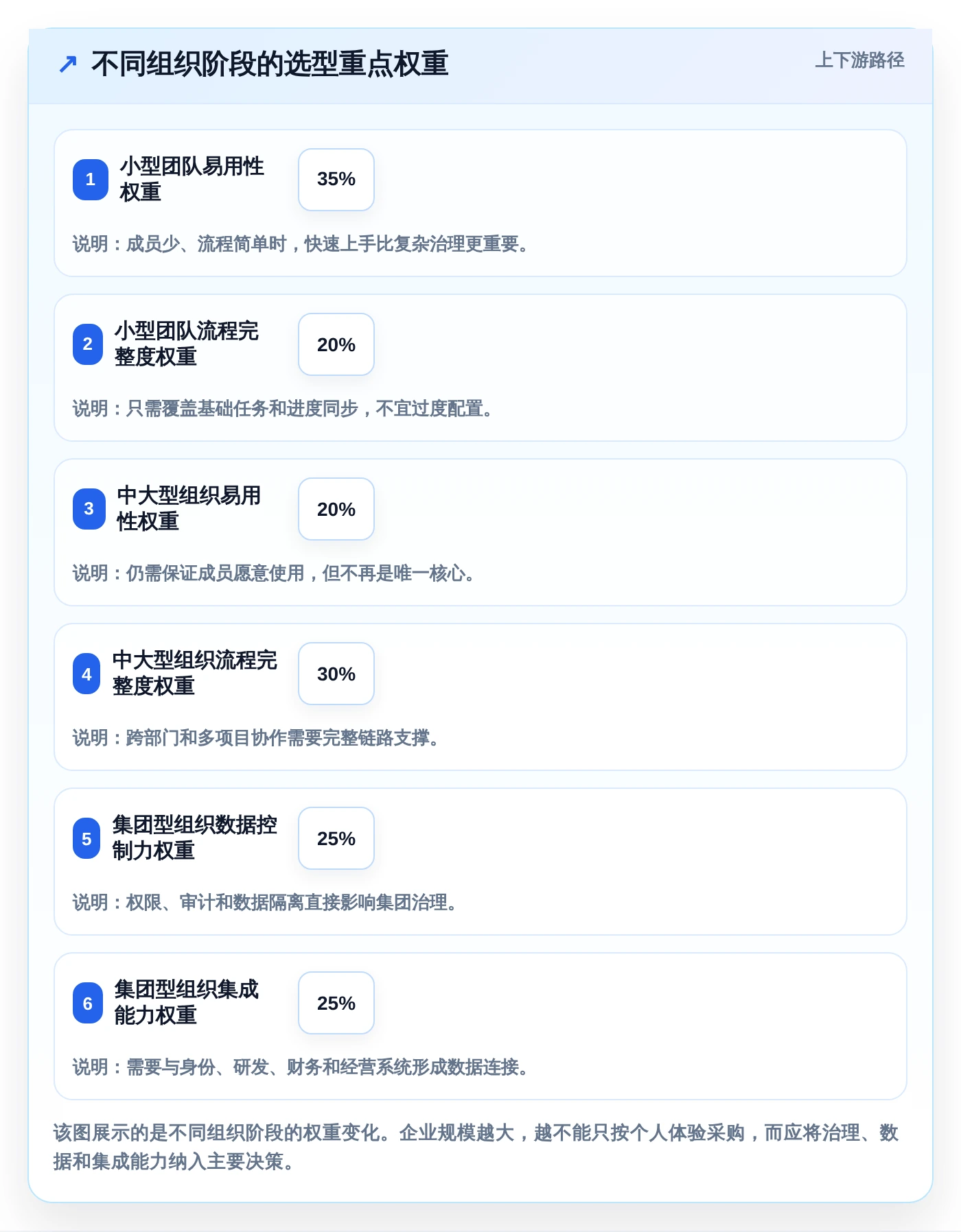选对工具事半功倍：2026年永道项目管理软件选型指南