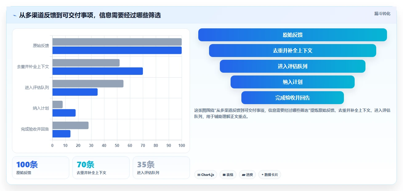 选对工具事半功倍:2026年issue需求管理系统选型指南