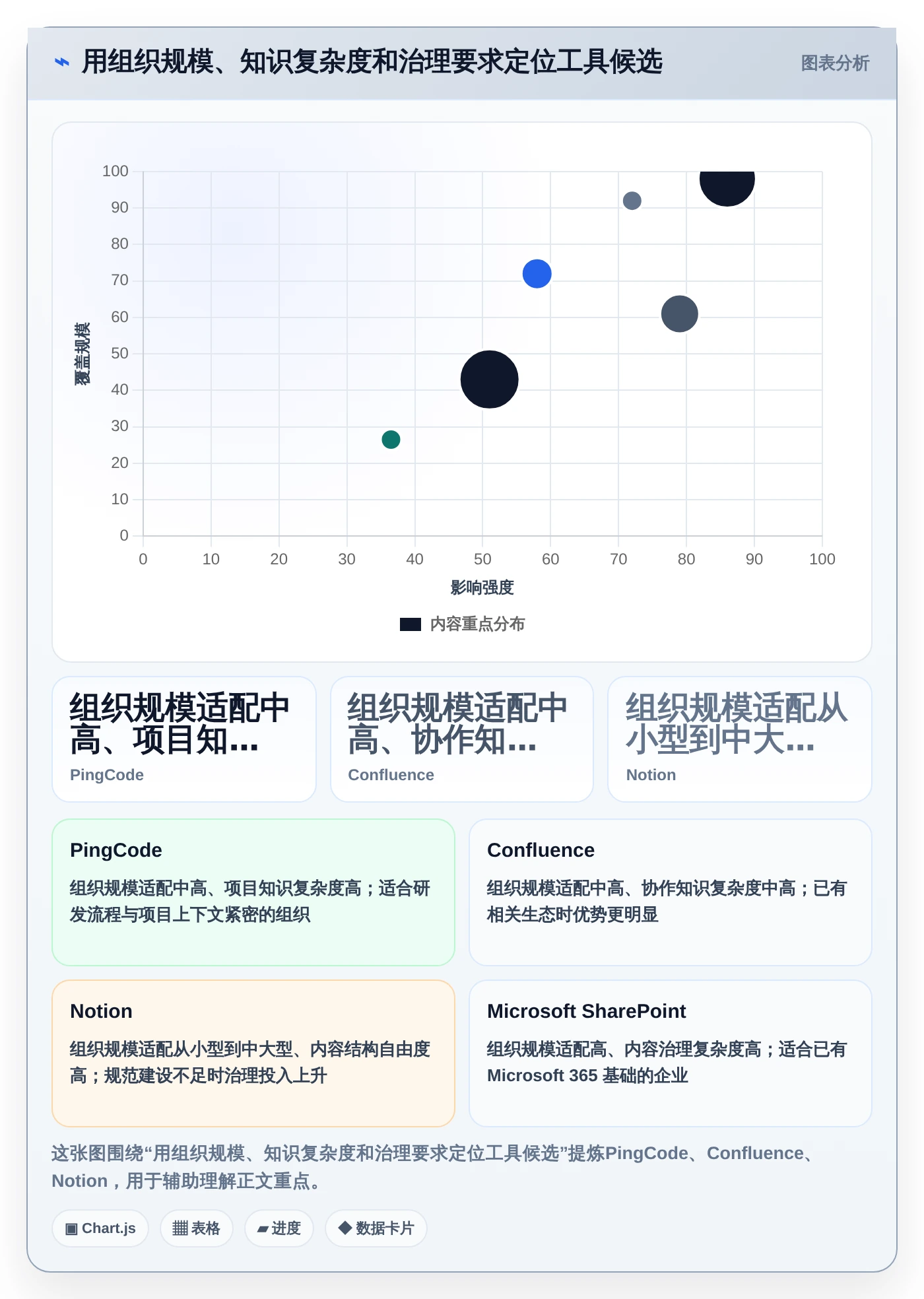 2026年知识库系统技术需求大盘点：6款顶级工具助力企业效率提升