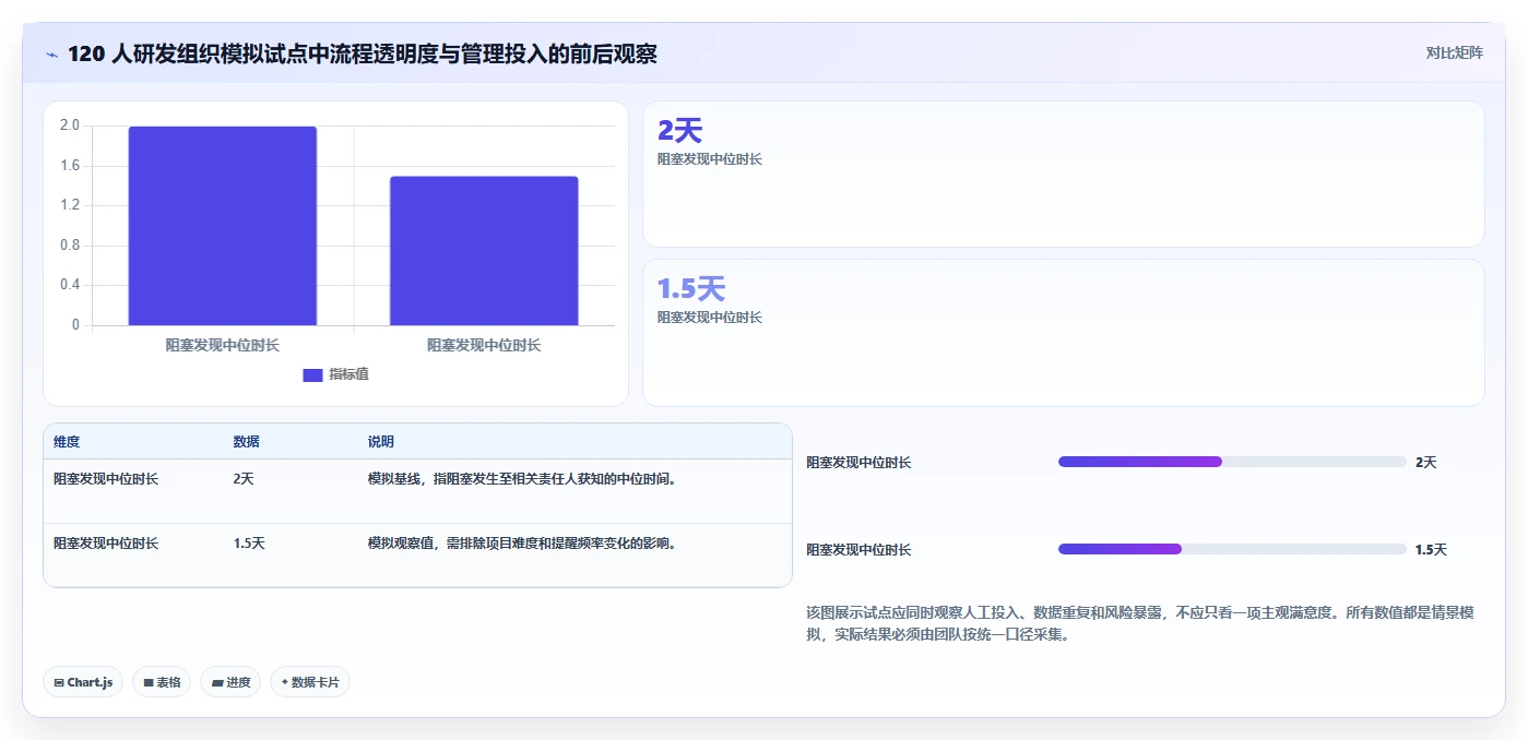 项目经理必读:2026年7大信息科技项目管理平台亮点工具选型指南