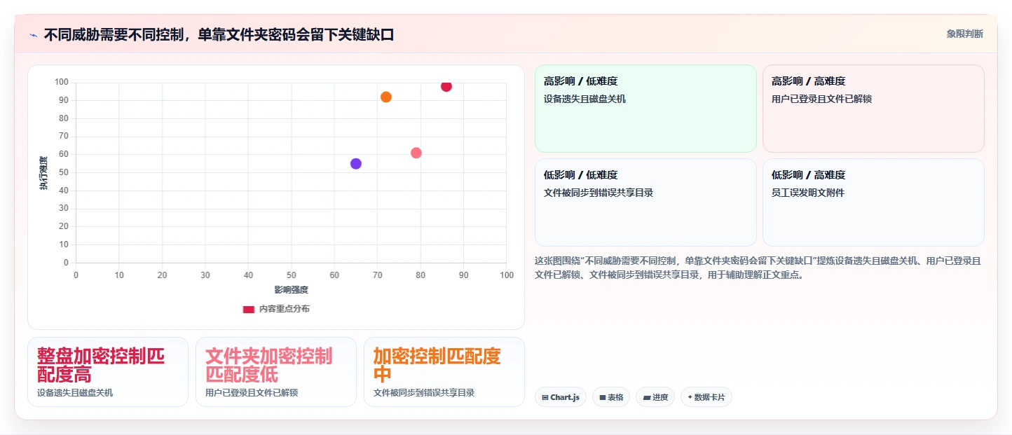 2026年文件夹保护软件大盘点：6款最安全可靠的选择