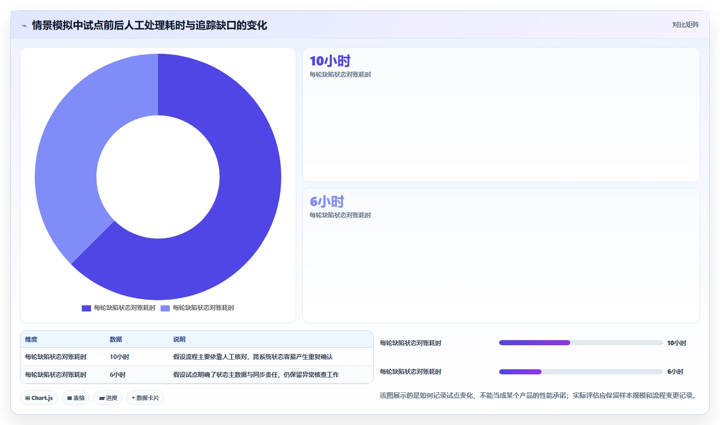 选择困难症？2026年最适合你的5大测试管理工具jira对比指南