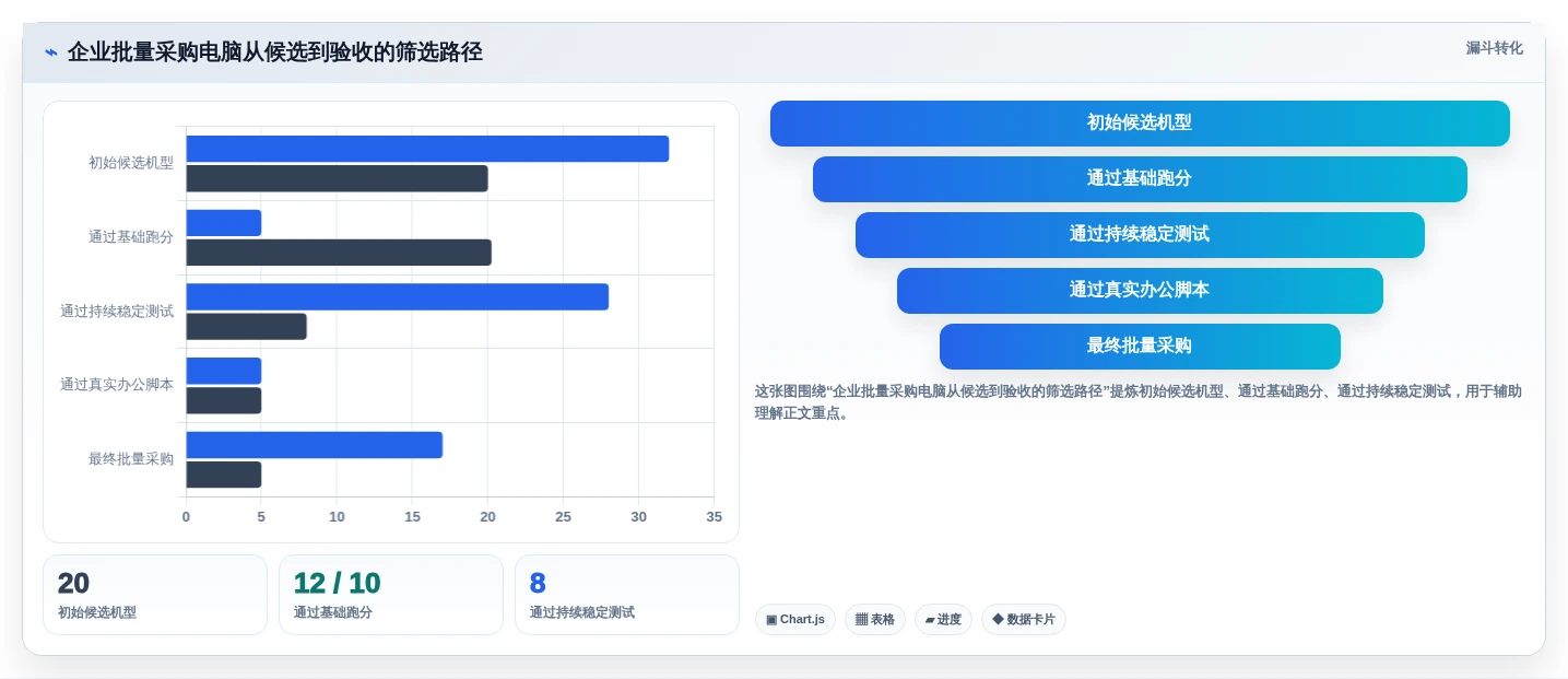 2026年硬核对比:6款顶级电脑硬件性能测试工具大PK