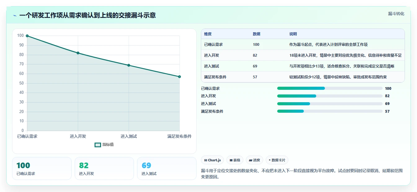项目经理必读:2026年软件协同开发平台选型指南,5大工具对比