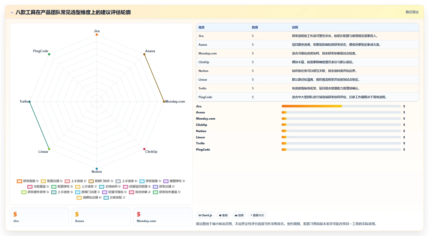 2026年产品经理项目管理软件大比拼：8款顶级工具深度对比