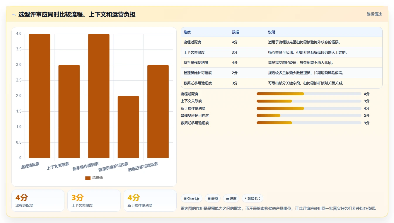 优化研发效率:2026年最值得关注的6大软件bug管理工具推荐
