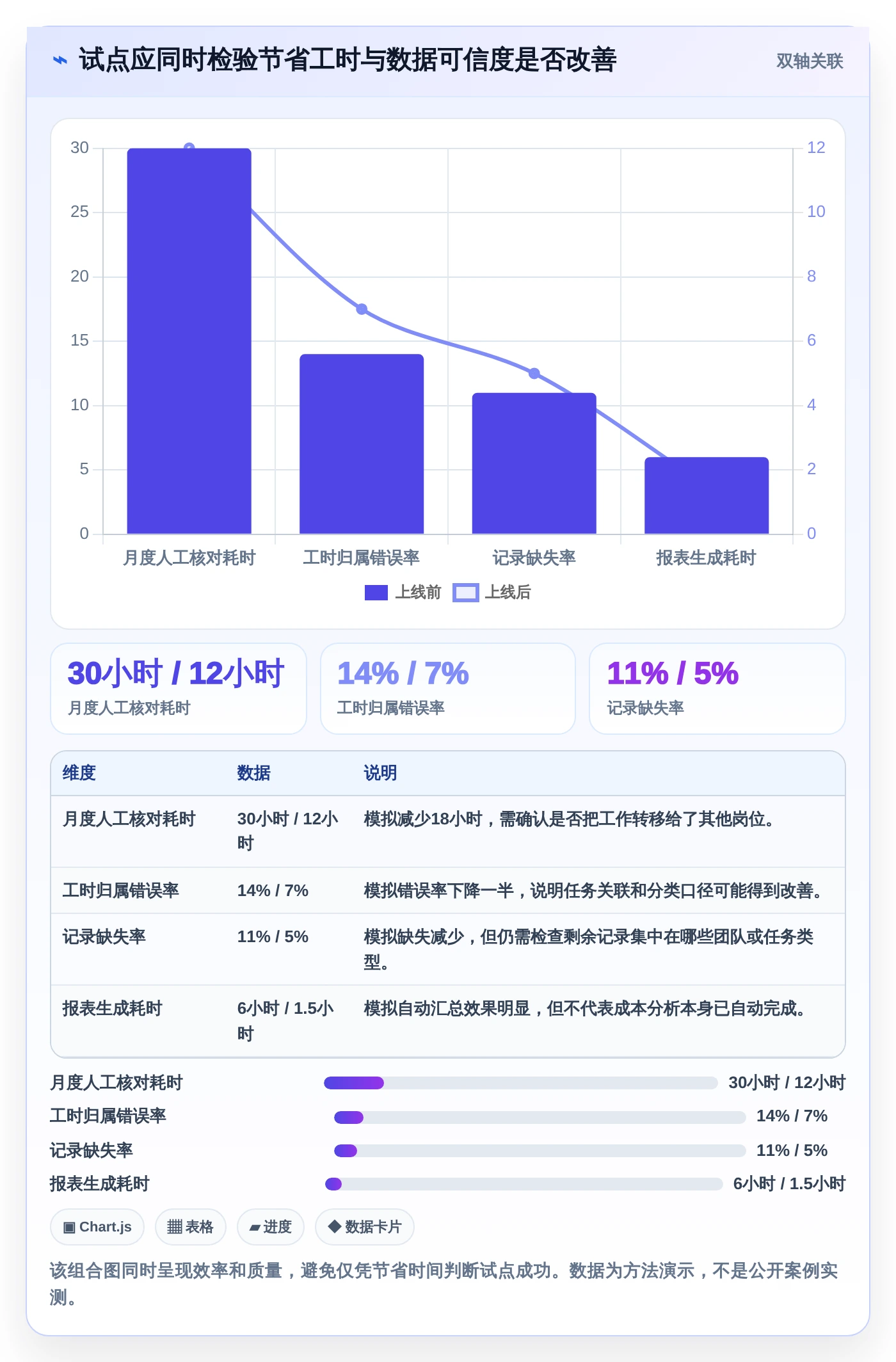项目经理福音:2026年最值得投资的5款人工时统计表工具盘点