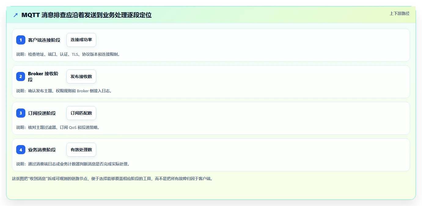 如何选择最佳mqtt测试工具?2026年工具选型指南