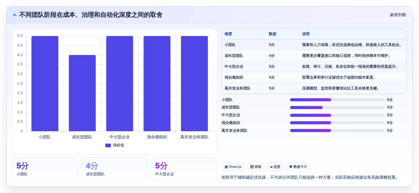 测试工具平台选型指南:2026年不容错过的6大精选方案