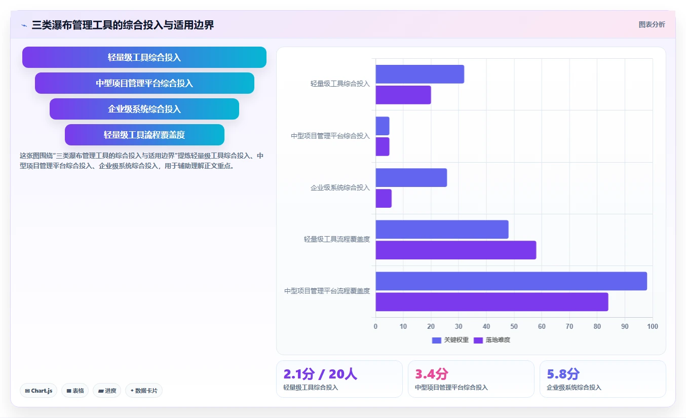 2026年性价比高的瀑布管理工具推荐：企业选型与测评指南