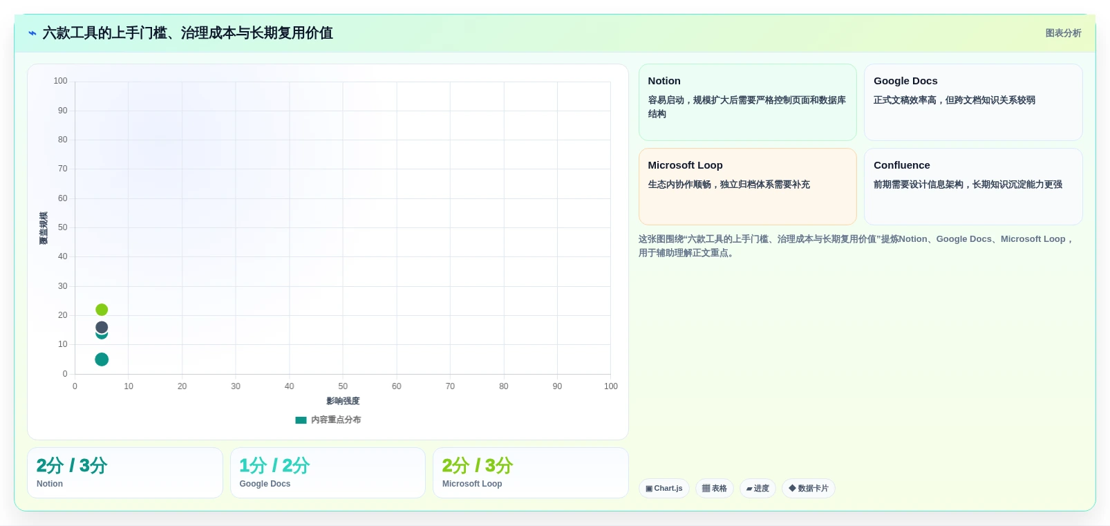 2026年效率之选:6款顶级可以一起写文档的软件工具对比