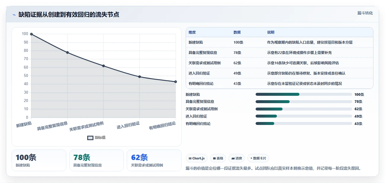 2026年必备：6款顶级软件测试缺陷管理工具全方位对比