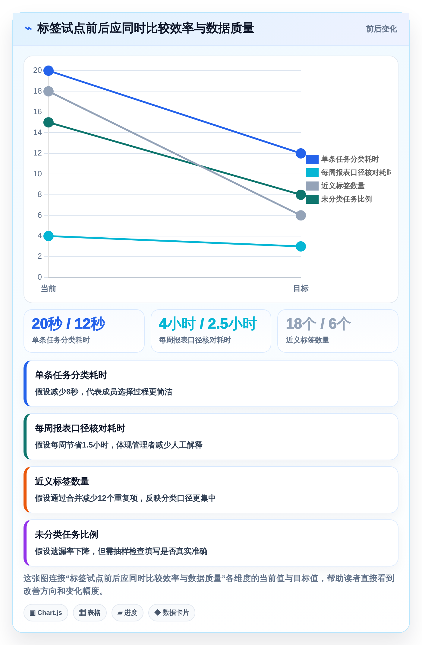 解锁团队生产力:2026年最值得投资的5大工作任务标签软件