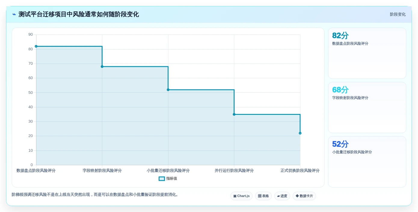 如何选择最适合你的系统测试用例设计工具?2026年选型指南