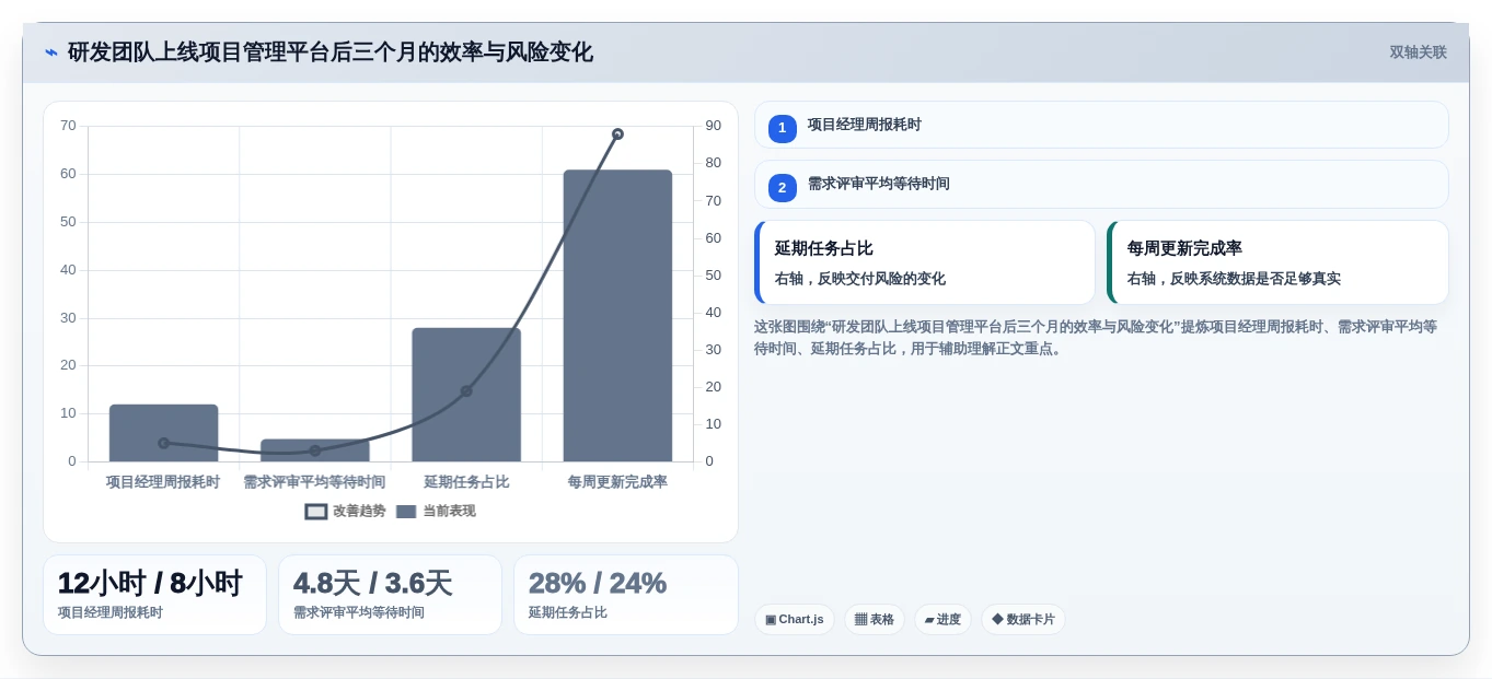 项目经理必读:2026年网易项目管理工具选型指南Top5