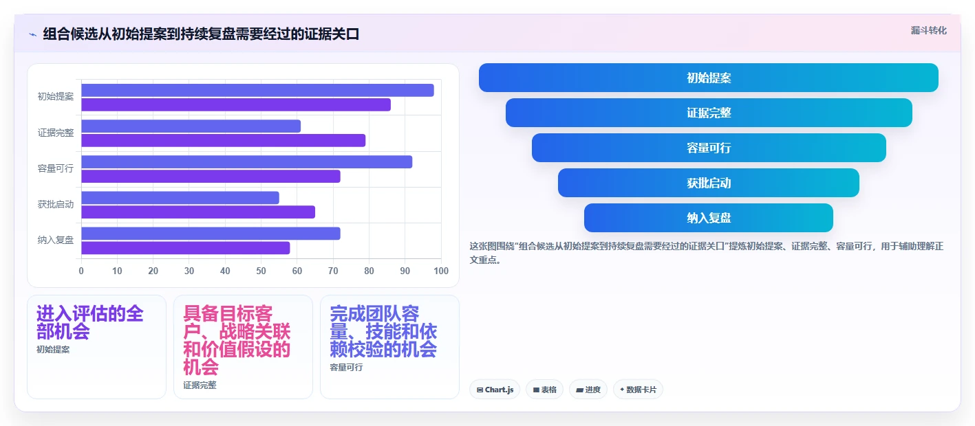 2026年产品组合管理的分析工具大比拼：6款顶级工具助你决策
