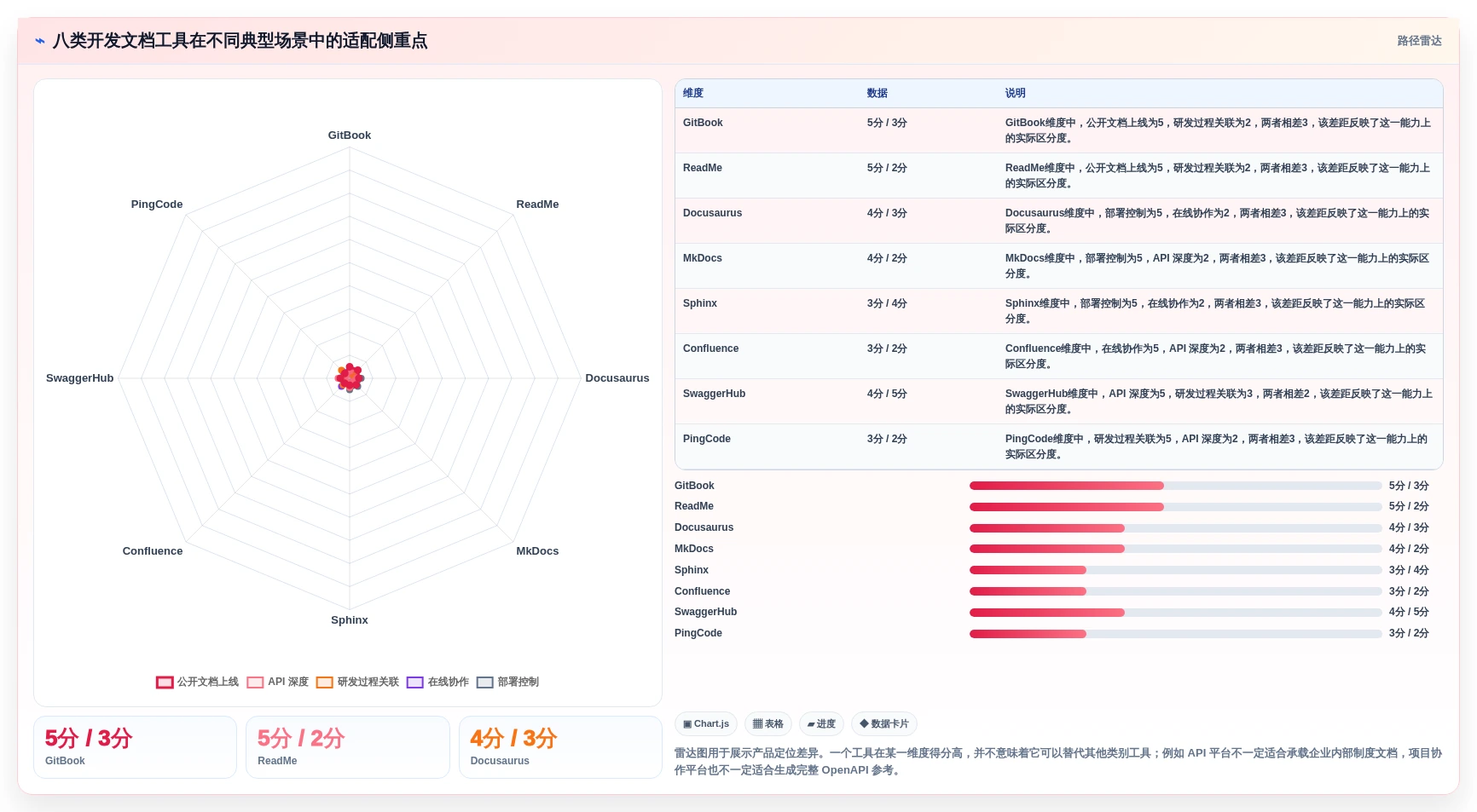 2026年必备：8款顶级软件开发文档编写工具全面对比