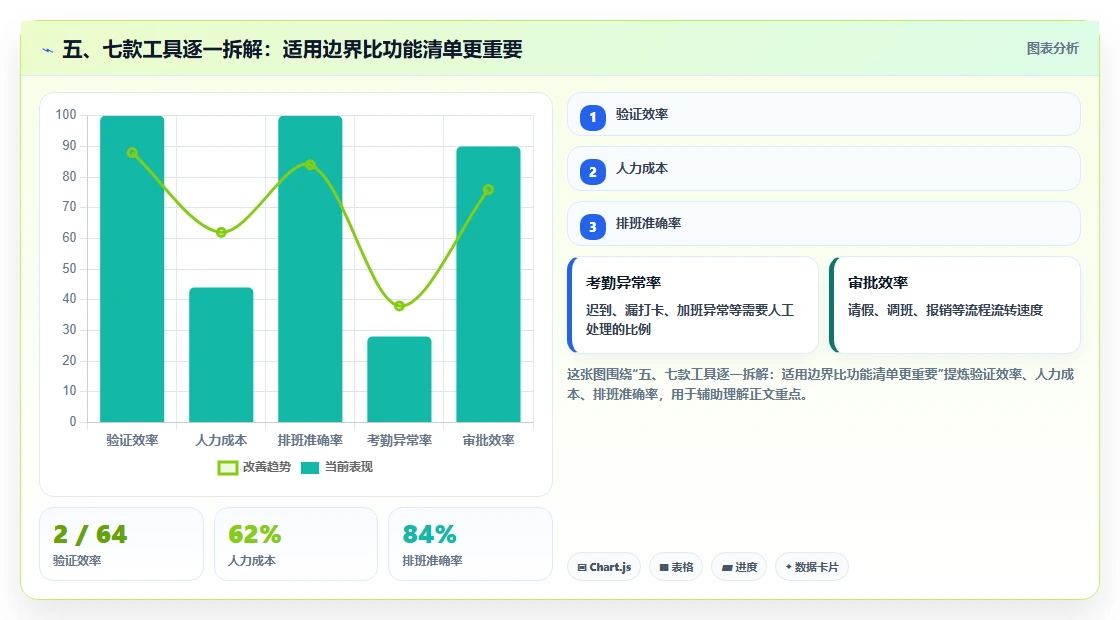 五、七款工具逐一拆解:适用边界比功能清单更重要