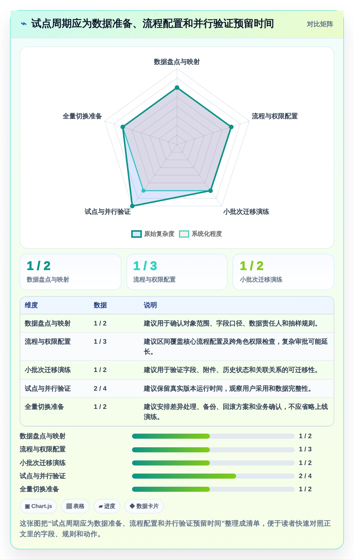如何选择最佳测评管理软件？2026年企业必备选型指南