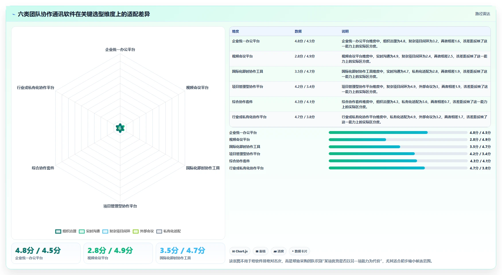 远程办公新时代：2026年6大团队协作通讯软件选型指南