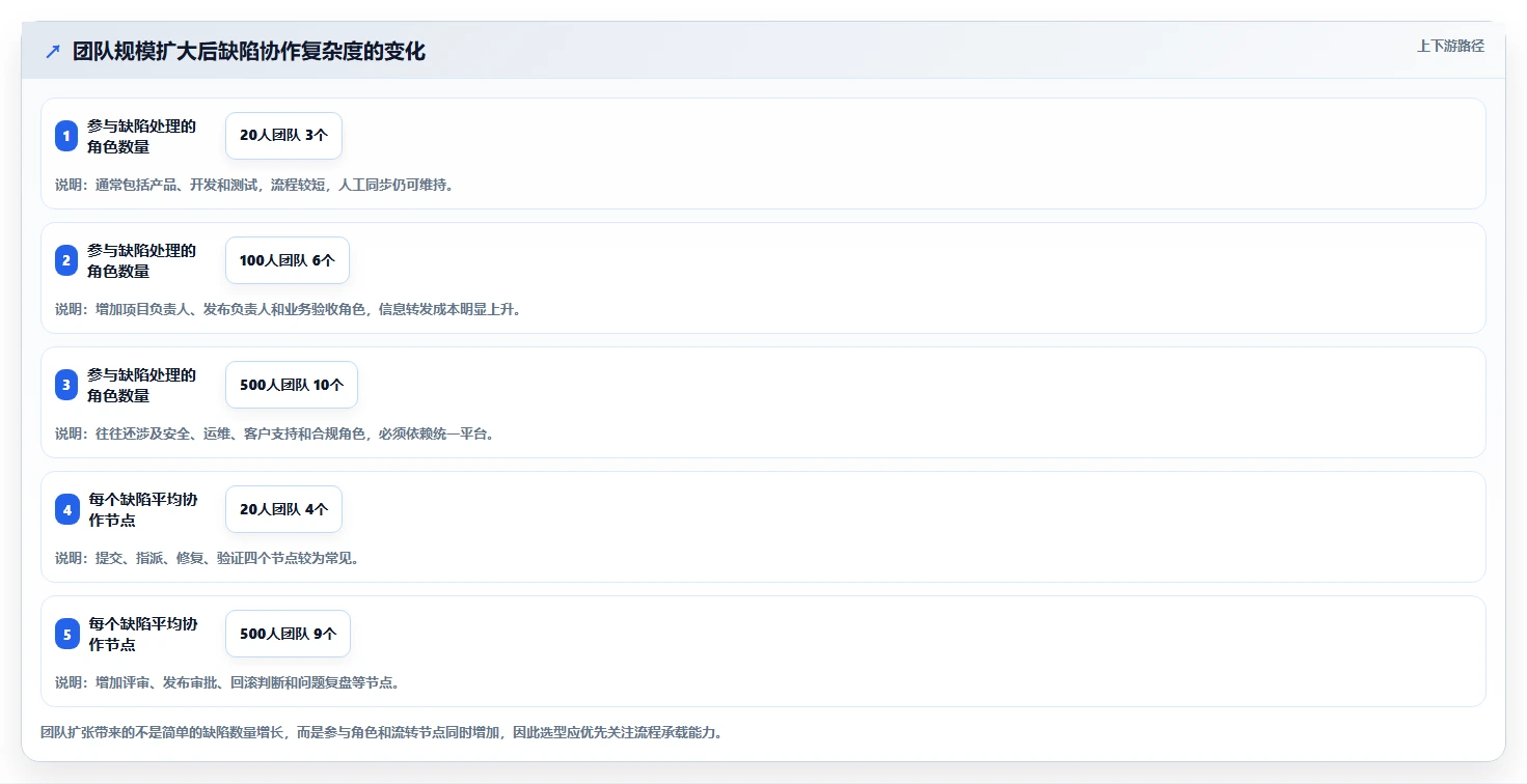 从初创到大厂：2026年如何选择适合你的可以管理提交bug的平台工具？