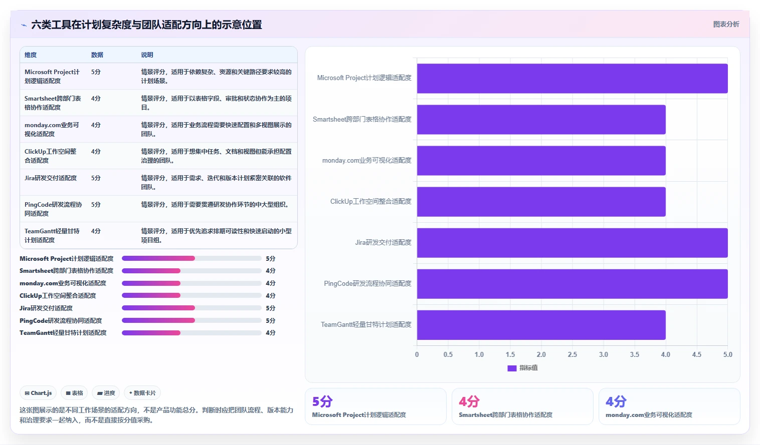 2026年项目管理革新：6款顶级进度框图软件大盘点