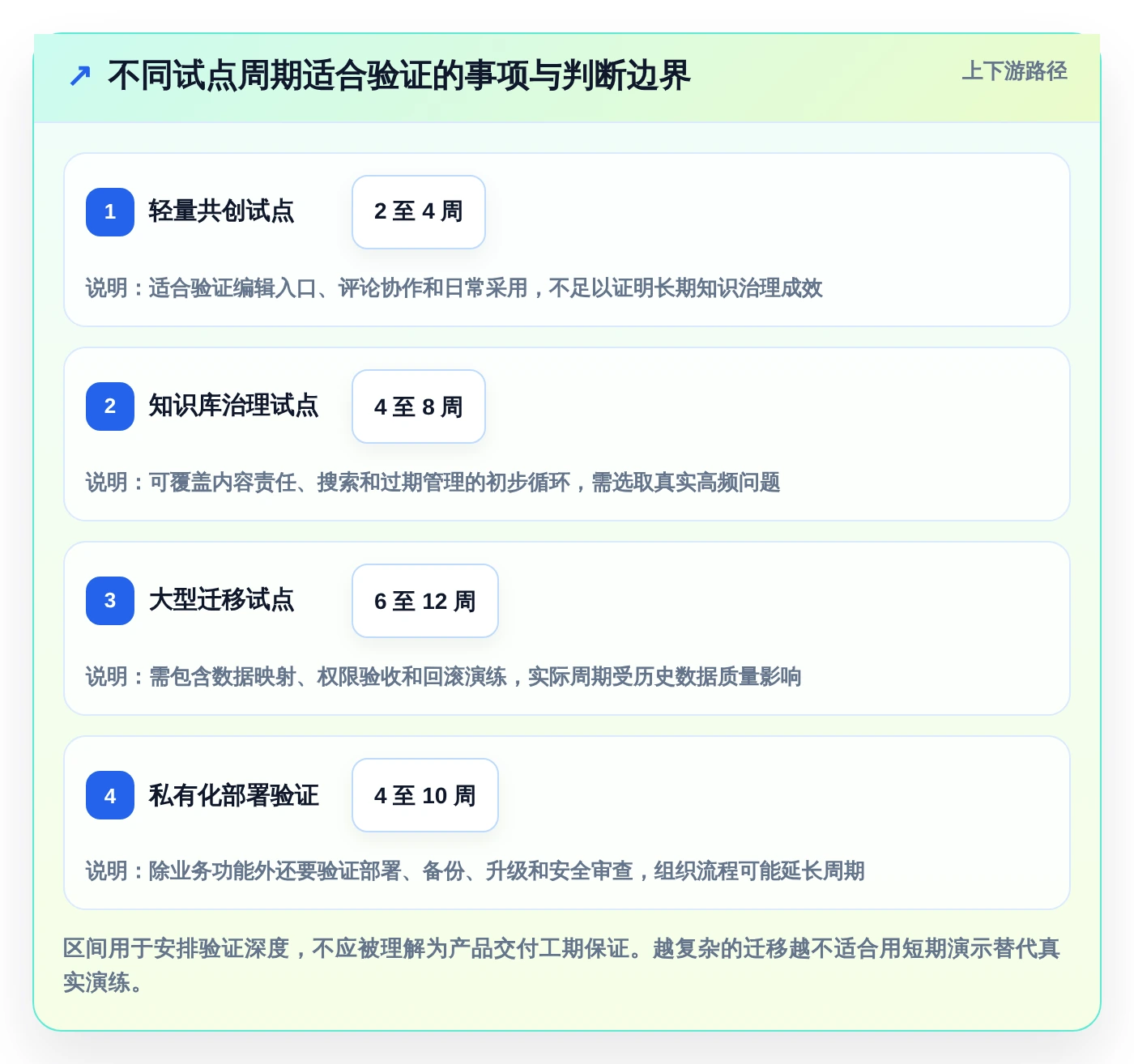 提升团队协作:2026年必备的7款好用的文档系统工具盘点