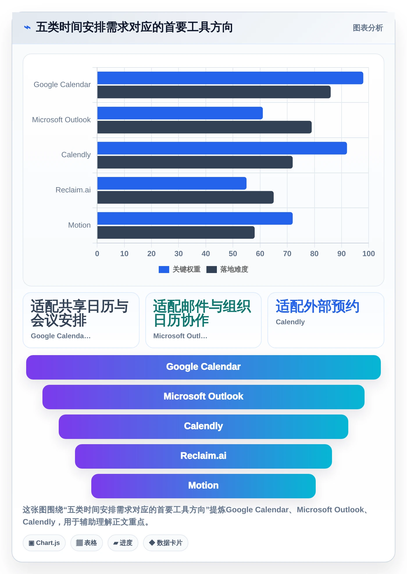 提升团队生产力：2026年必备的5款时间安排软件工具盘点