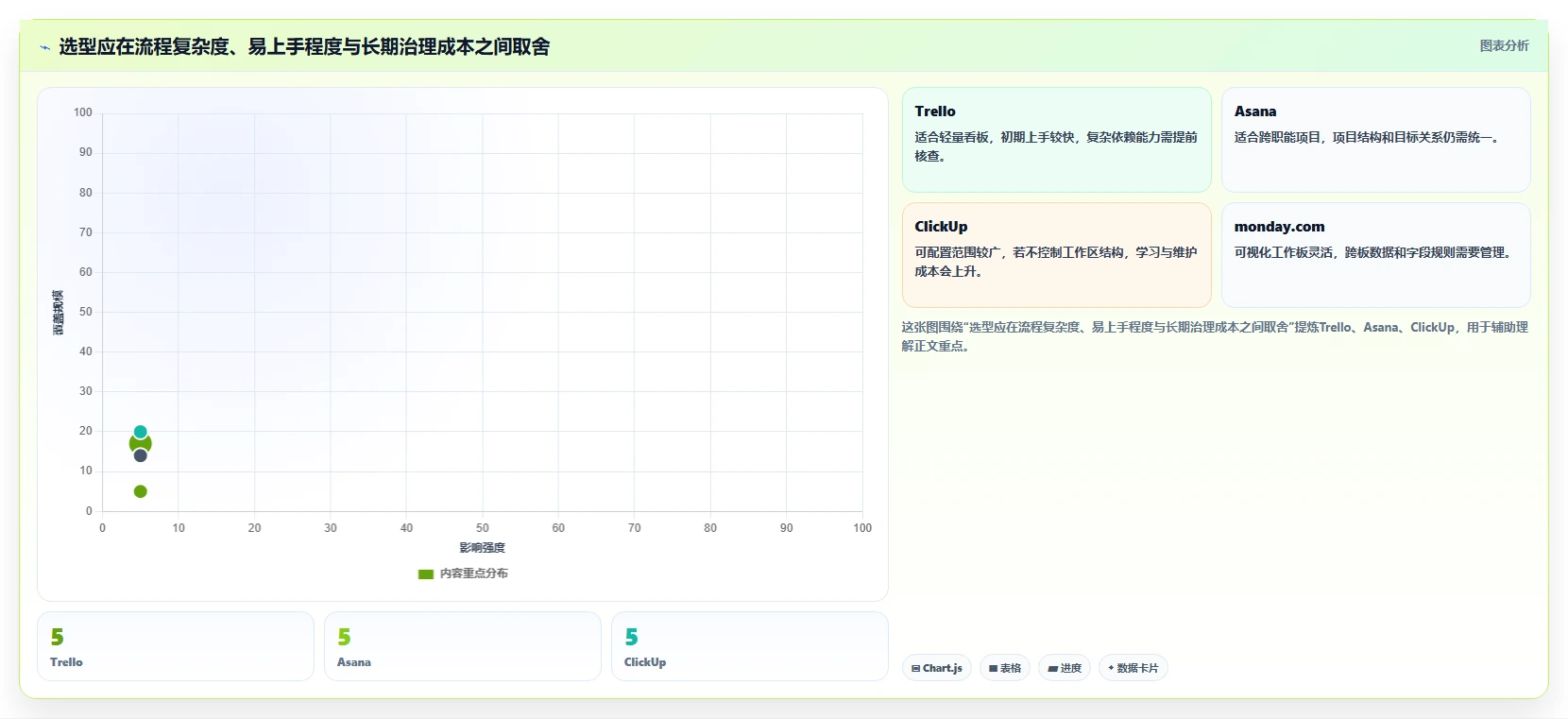 效率提升必备:2026年6大苹果电脑项目管理软件推荐