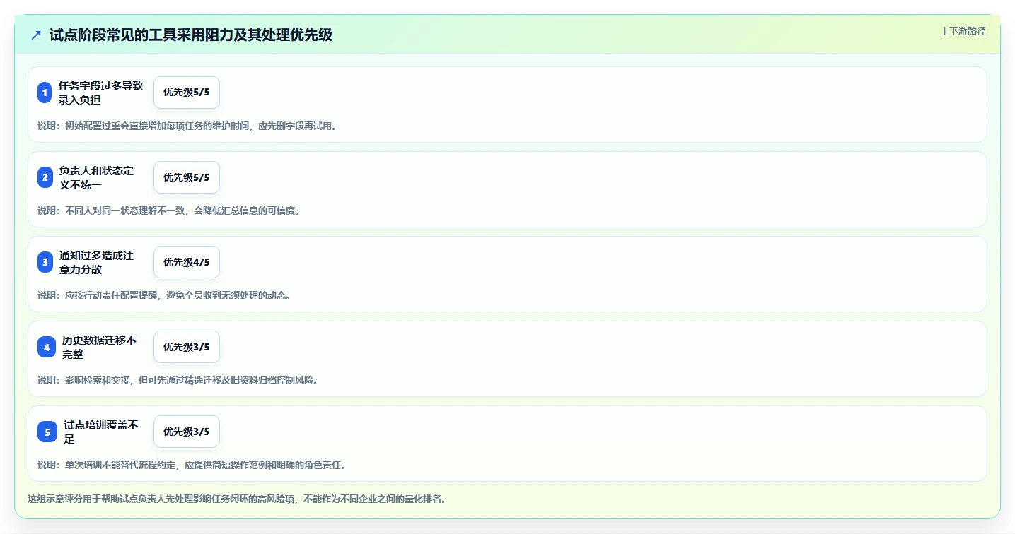 提升团队协作:2026年不可错过的5款任务计划列表工具推荐