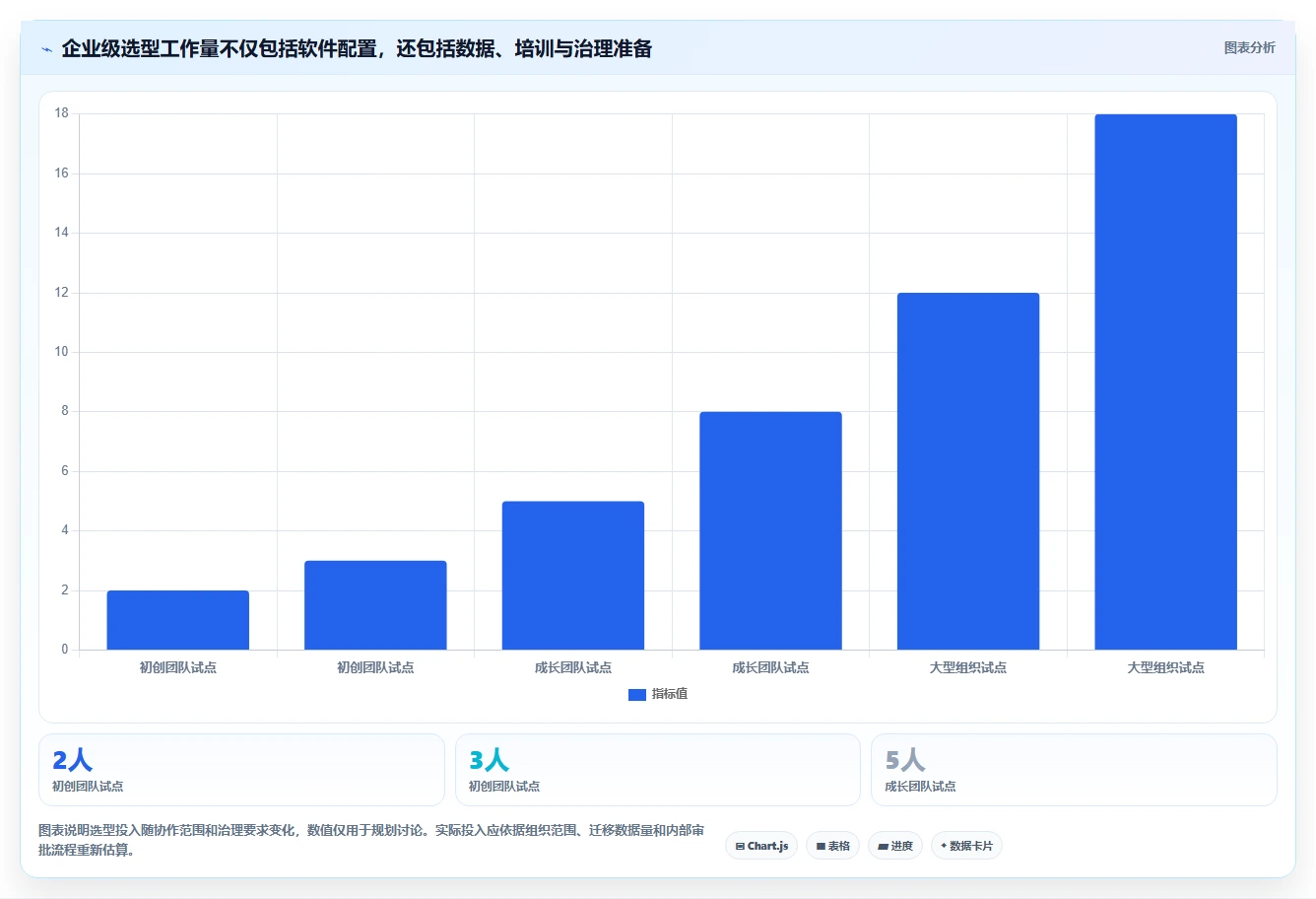 从初创到大企:2026年如何挑选最适合的有没有什么任务计划管理软件?