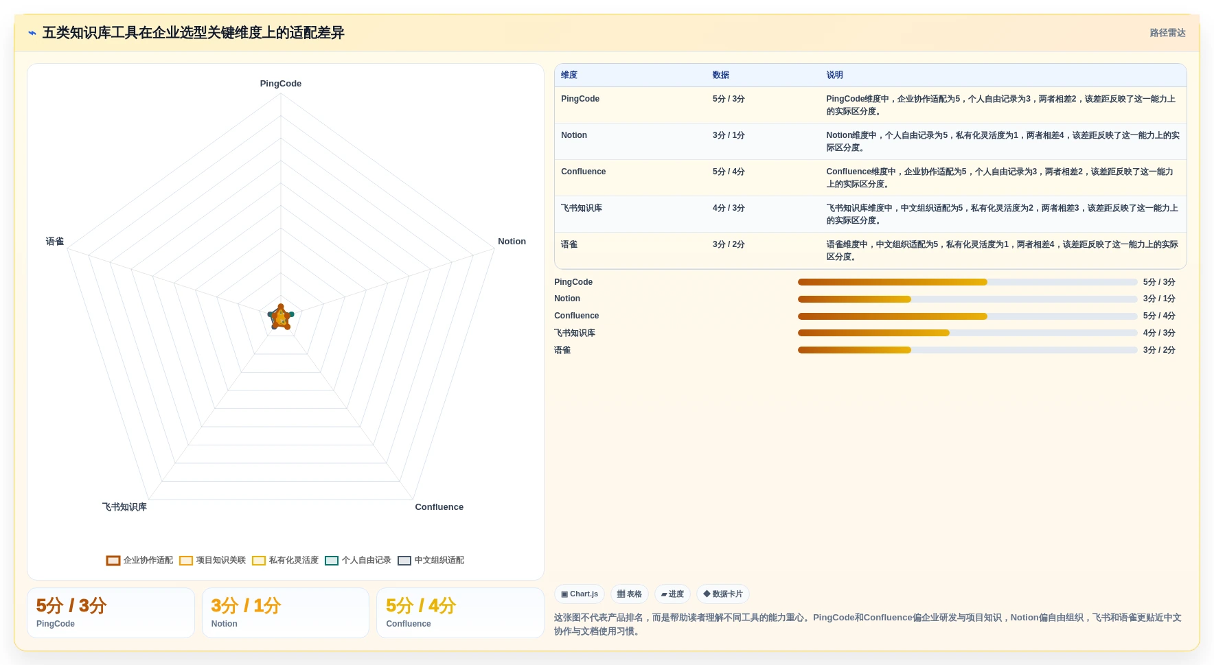 2026年最受欢迎的5大但问知识库系统工具对比：如何选择最适合你的一款？