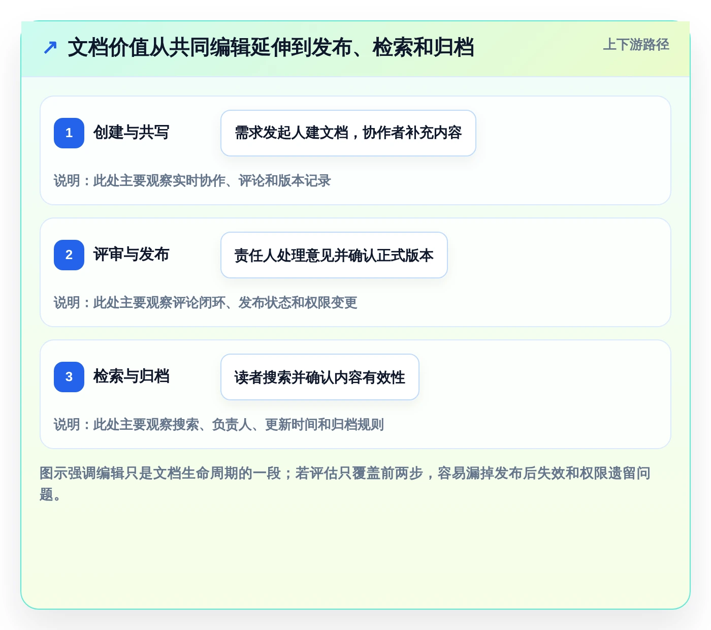 2026年效率革命:6款36在线文档工具全面对比