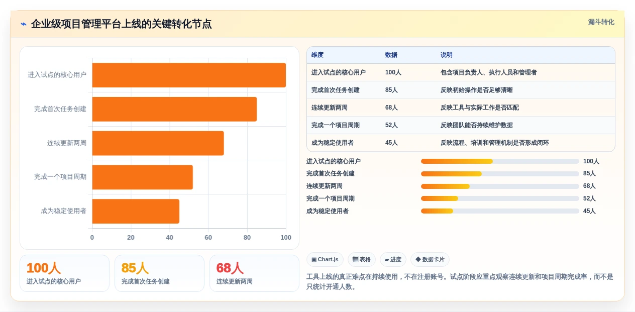 2026年效率提升必备:Top 6清单制管理系统工具对比