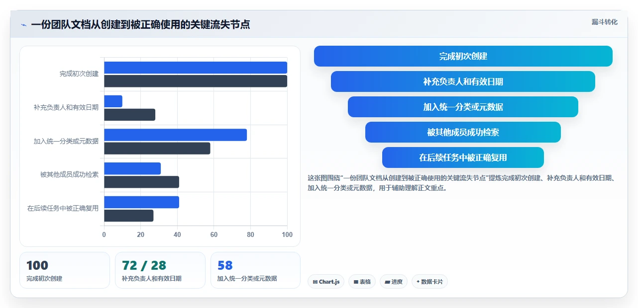 2026年效率神器：6款顶级文档整合软件全面对比