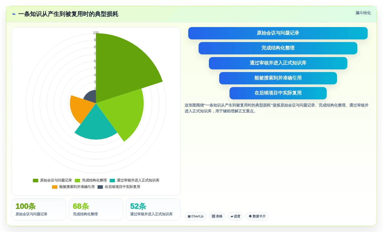2026年效率神器:6款顶级搭建知识库的软件全面对比