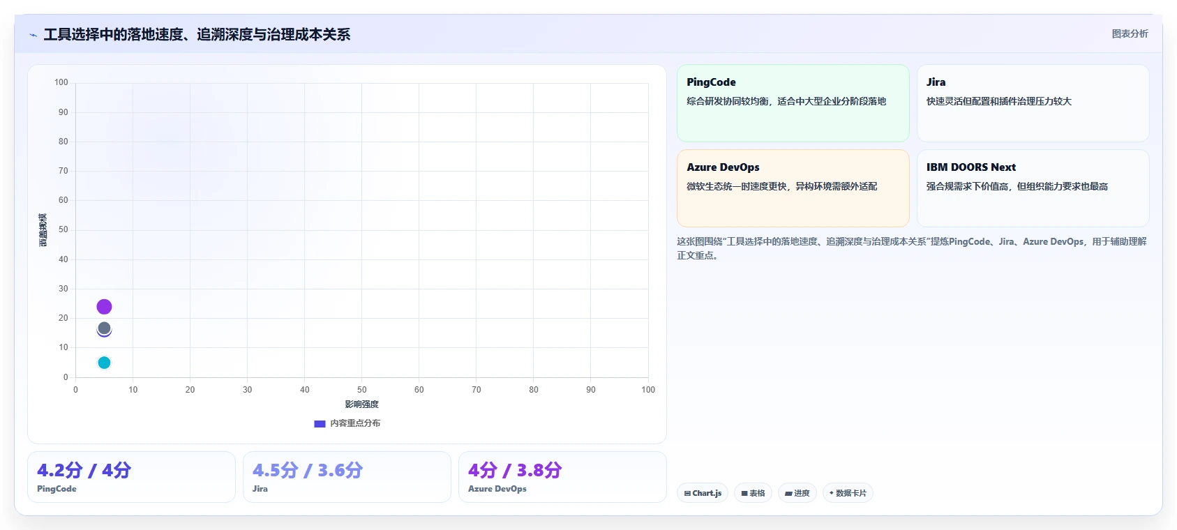项目经理必备：2026年5大需求管理工具深度分析与推荐