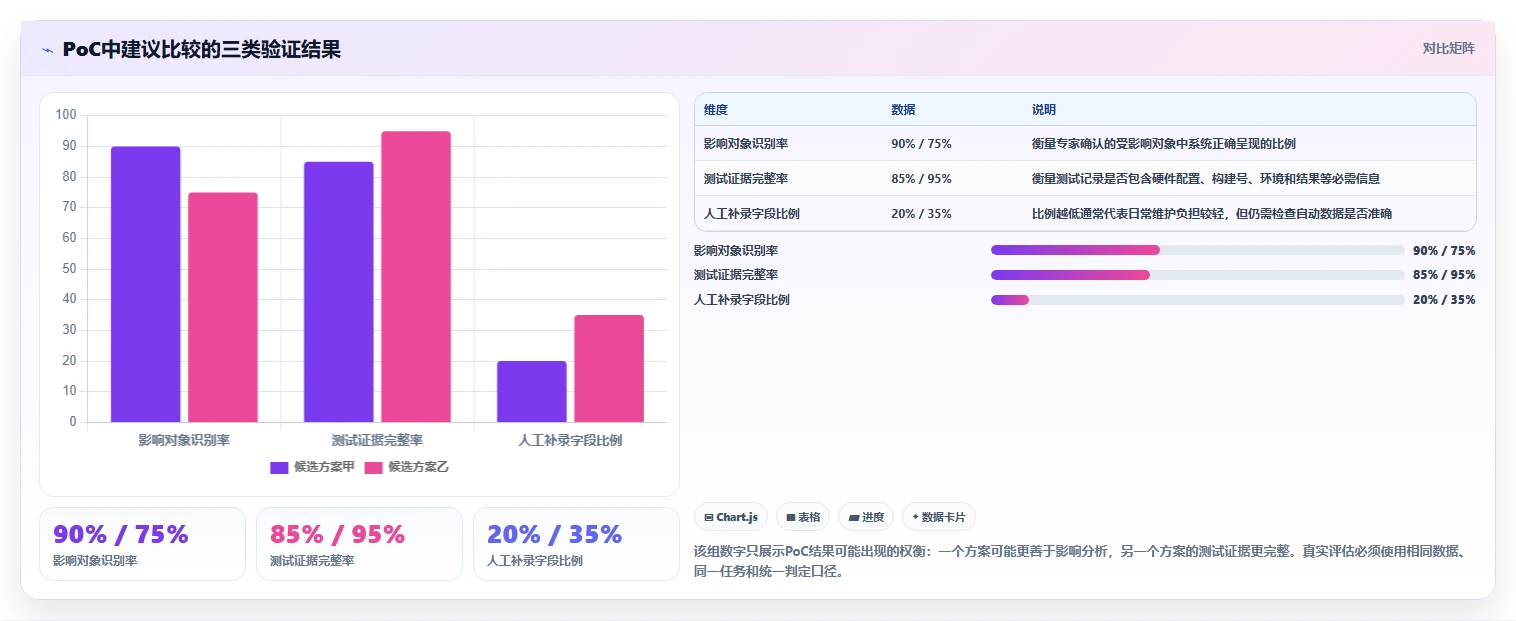 2026年软硬件一体化的产品管理系统有哪些:深度测评与选型指南