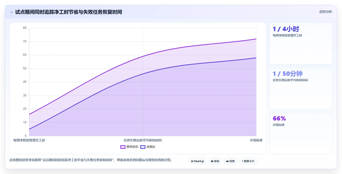2026年最佳苹果管理工具大盘点：8款效率神器助你事半功倍