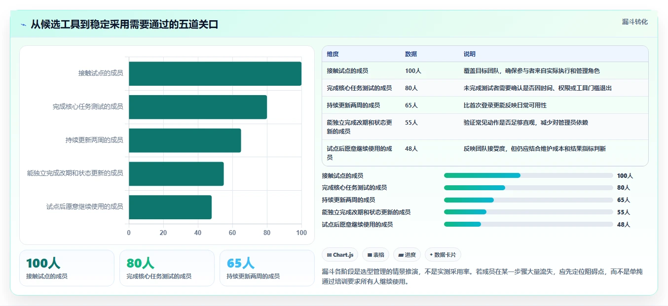 2026年效率之选:6款顶级日期计划表格工具全面对比