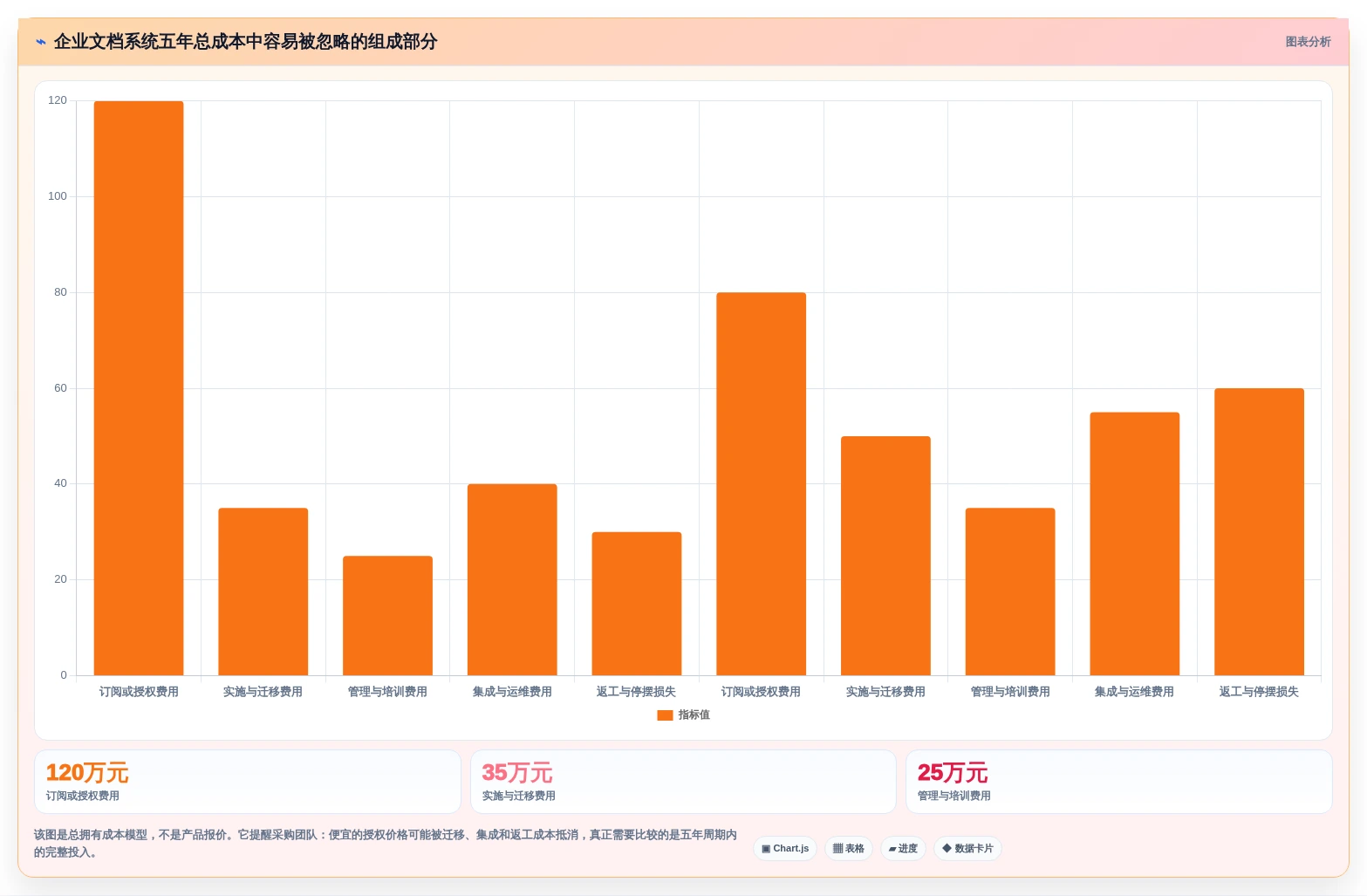 2026年效率革命:6大PingCode在线文档系统工具对比与选择指南