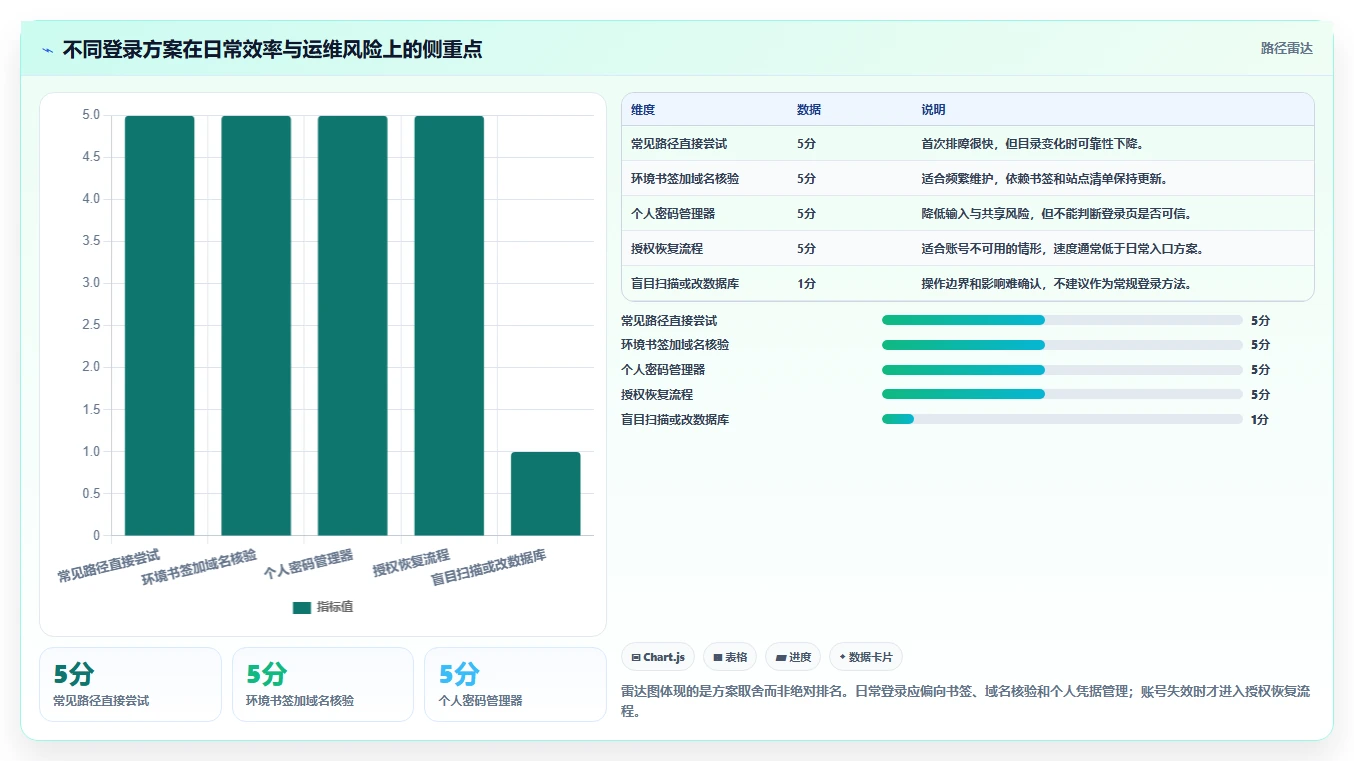 2026年最新指南:5种快速登陆帝国cms管理系统的方法