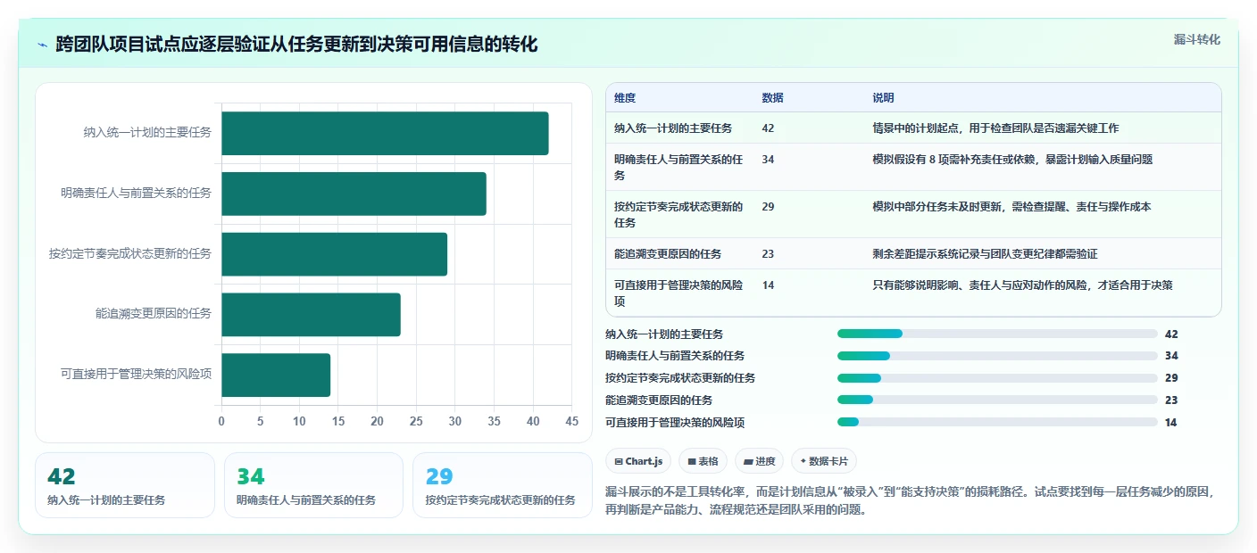 项目经理必读：2026年进度规划软件选型指南 - 8款热门工具深度分析