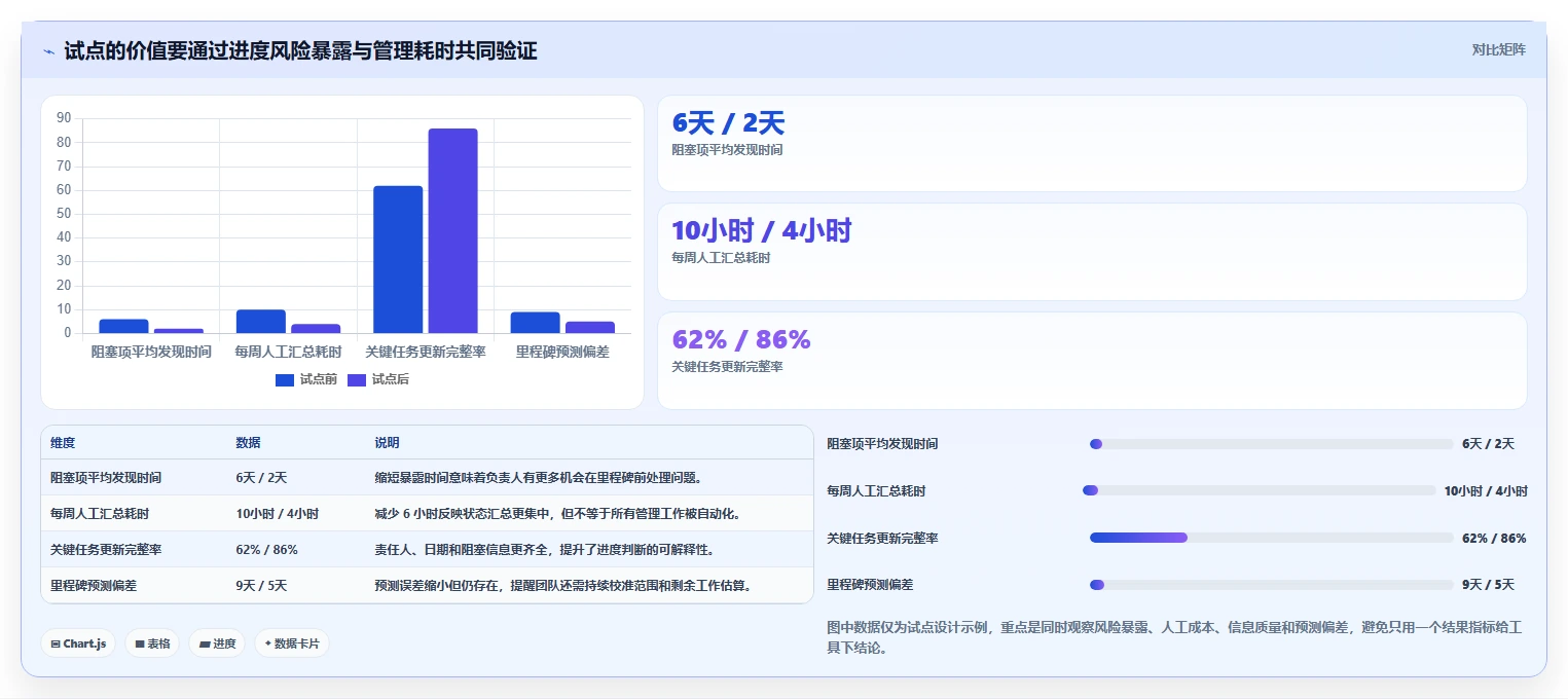 项目经理必看:2026年7款优秀项目进程管理软件工具深度对比