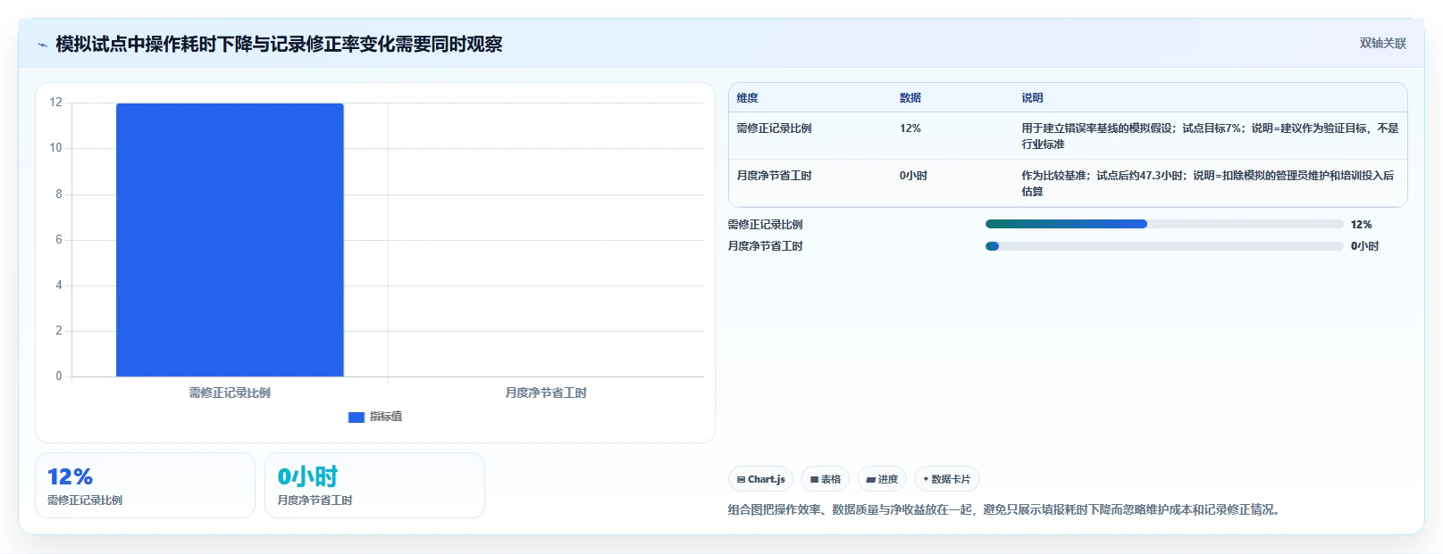 2026年效率革命:6款颠覆性工时填报软件大盘点