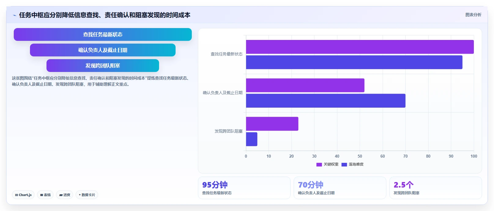 突破效率瓶颈：2026年7款领先任务中枢管理工具全面测评